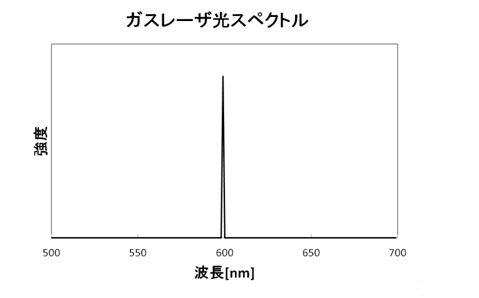 光スペクトル03