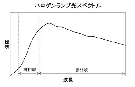 光スペクトル04