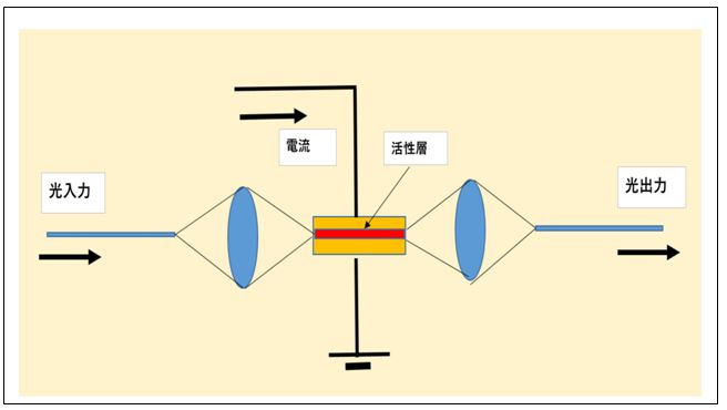 光増幅器02