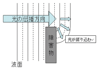 回折01