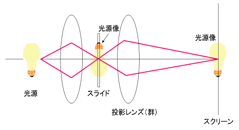 クリティカル照明01