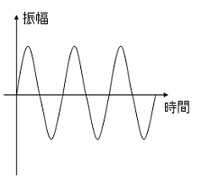 コヒーレンス01