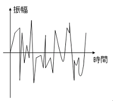 コヒーレンス02