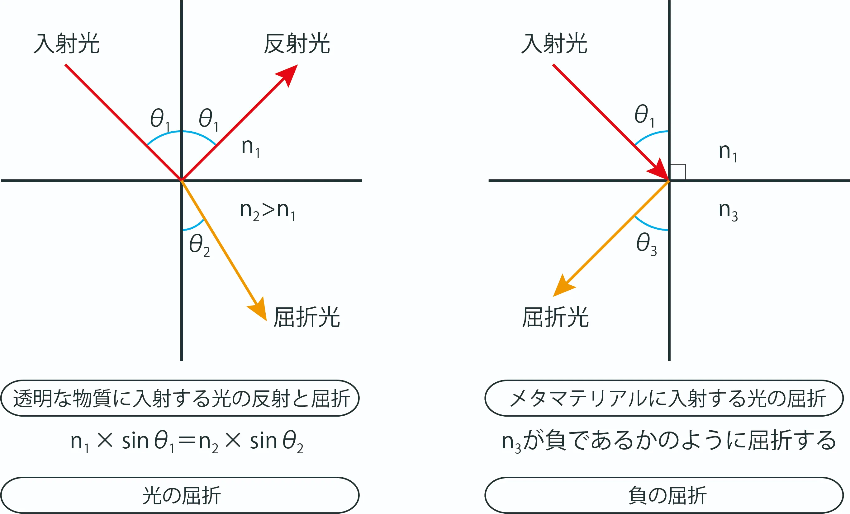 メタレンズとは