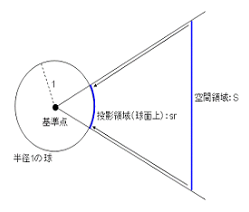 立体角01