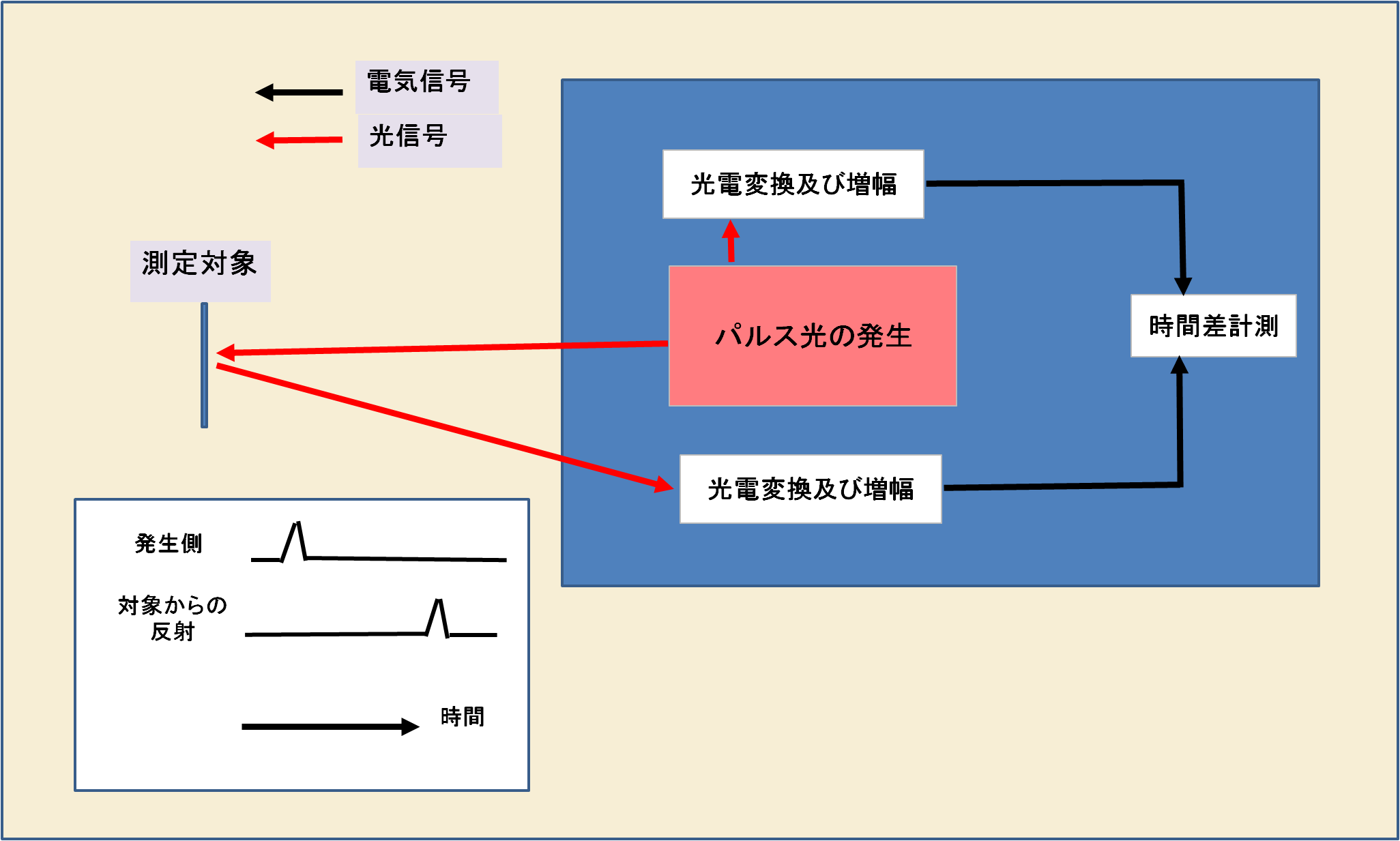 レーザー距離計01