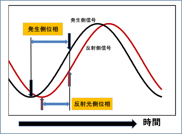 レーザー距離計02