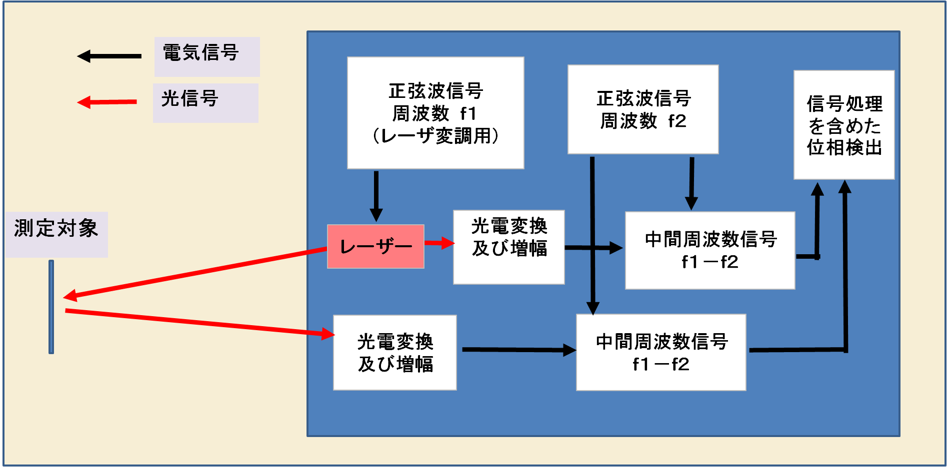 レーザー距離計03