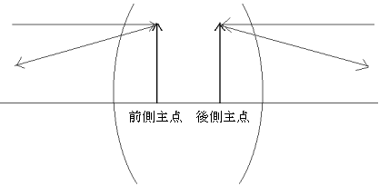 主点(Principal point)01