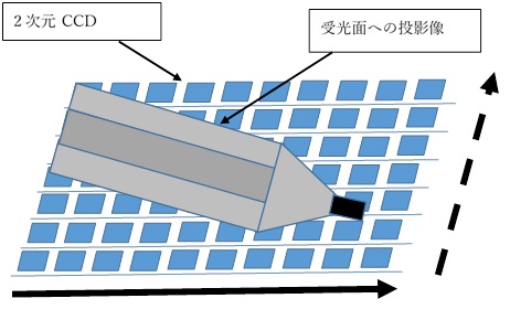 CCD (charge-coupled device)01