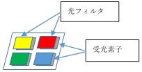 CCD (charge-coupled device)02