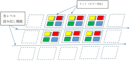 CCD (charge-coupled device)03