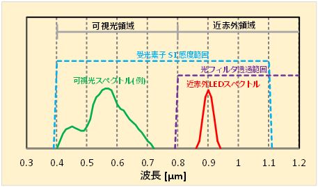 赤外線カメラ01