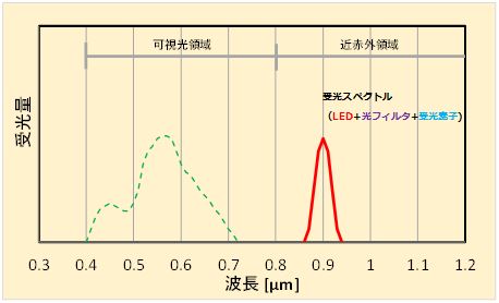 赤外線カメラ02