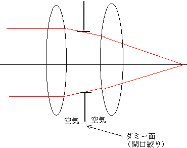 ダミー面（Dummy surface）01