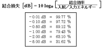 デシベル表記01