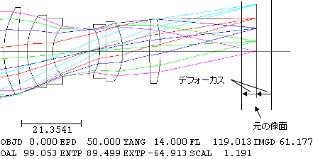 デフォーカス（De-focus）01