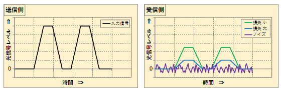 伝送特性01