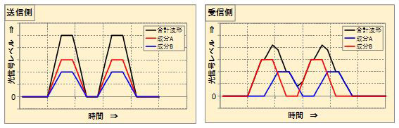 伝送特性02