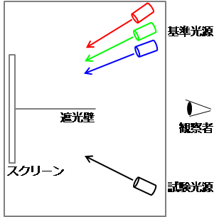 等色関数02