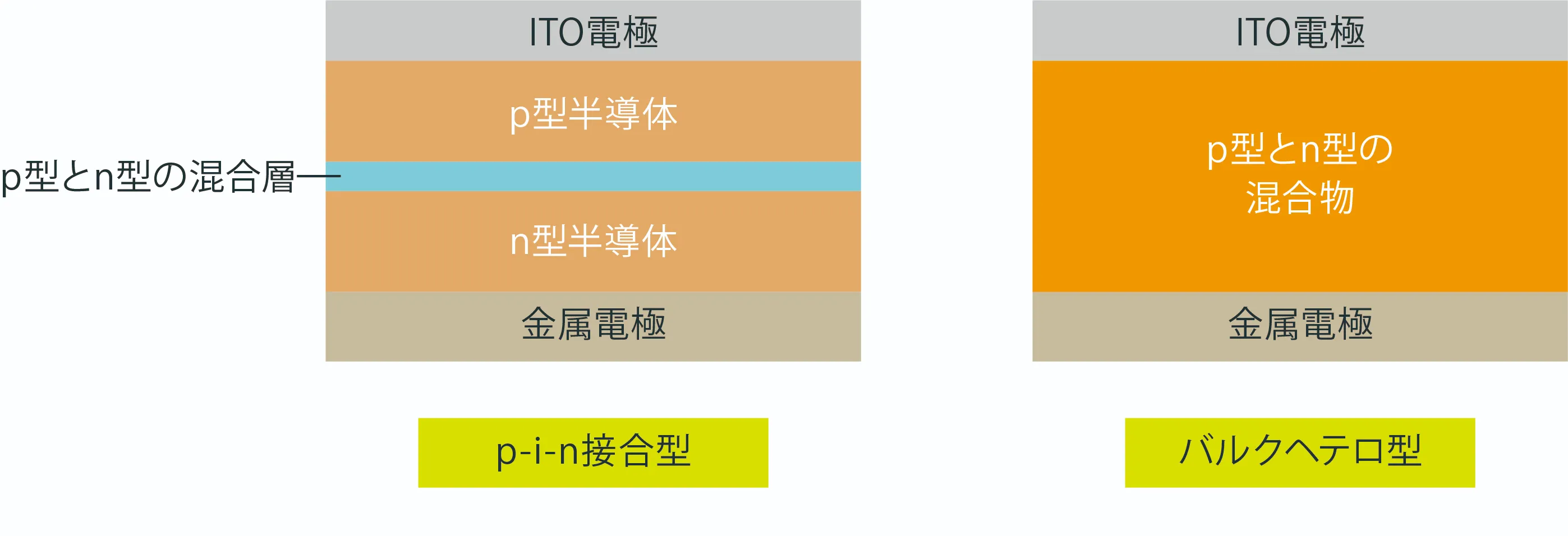 有機系太陽電池とは