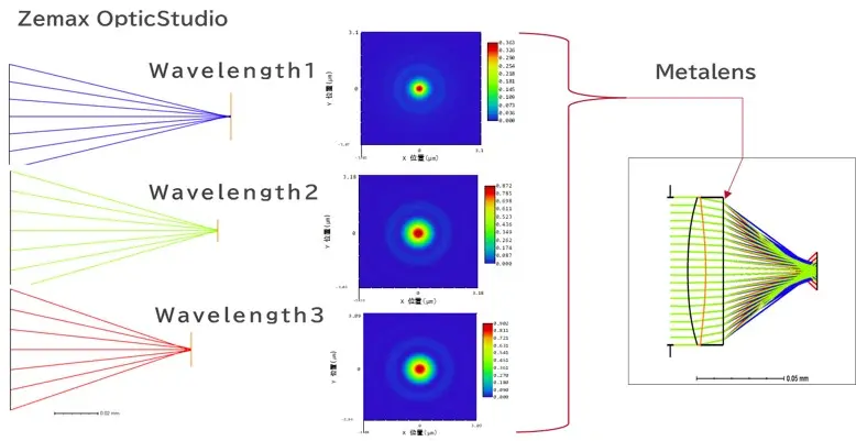 ～光線追跡を活用した最新の設計手法で開発を加速～Ansys Zemax OpticStudioメタレンズセミナー 2024