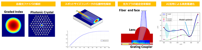 ～メタレンズ設計者に向けた強力なシミュレーション支援～解析ワークフローから実践的なツール操作方法を紹介