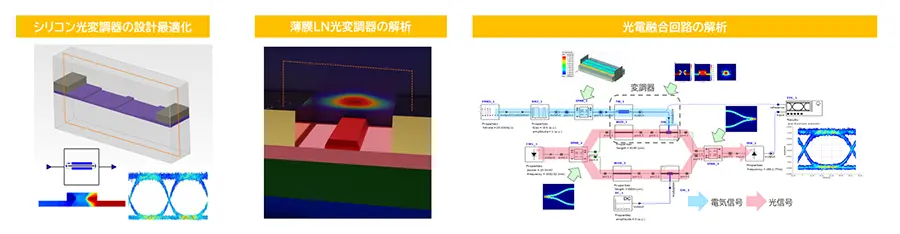 ~マルチフィジックス/システム解析で創る次世代光通信~