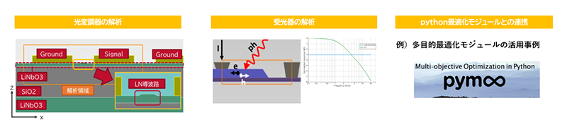 設計検証プロセスの高速化を目指す！高速光通信デバイス設計のための光電連成シミュレーション