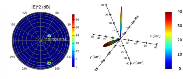 Ansys LumericalによるフェーズドアレイLiDAR設計