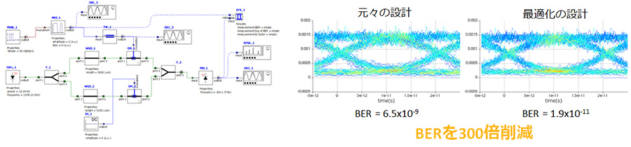 フォトニクス解析ソフトウェアLumericalリリースWEBセミナー