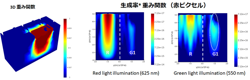 フォトニクス解析ソフトウェアLumericalリリースWEBセミナー