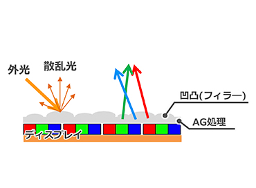 2D分光放射計 SR-5100