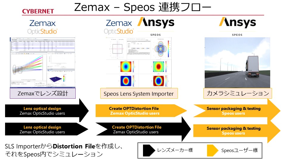 シミュレーションモデリング画面