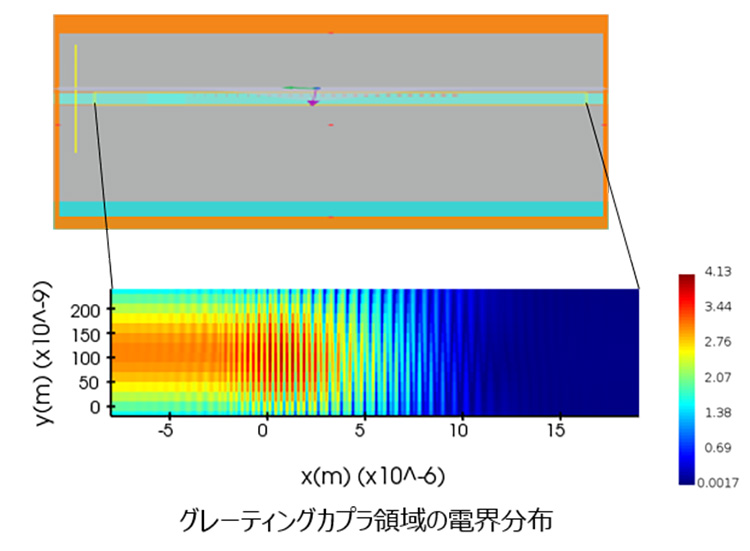 グレーティングカプラの設計原理