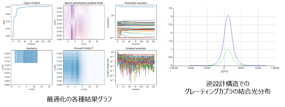 Lumericalの最適化手法