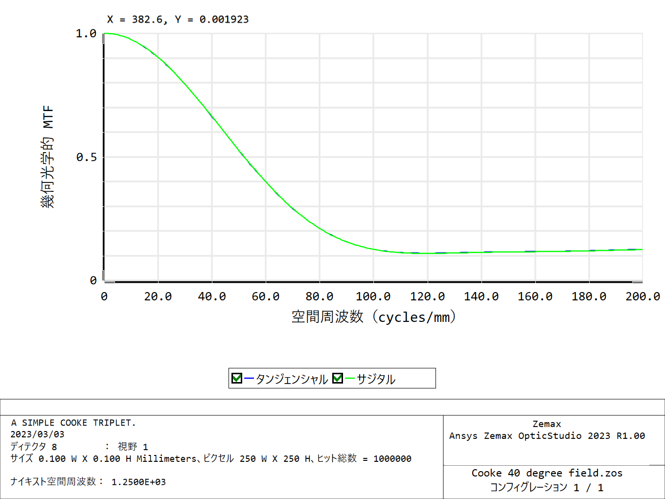 NSC 幾何学的 MTF (すべてのエディション)画像