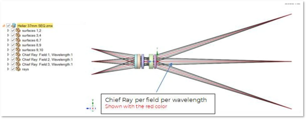 Ansys Zemax OpticStudio 2025 R1