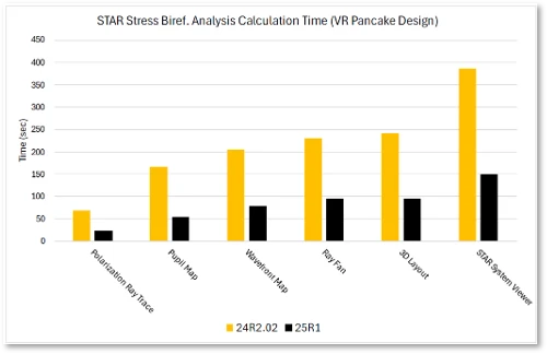 Ansys Zemax OpticStudio 2025 R1