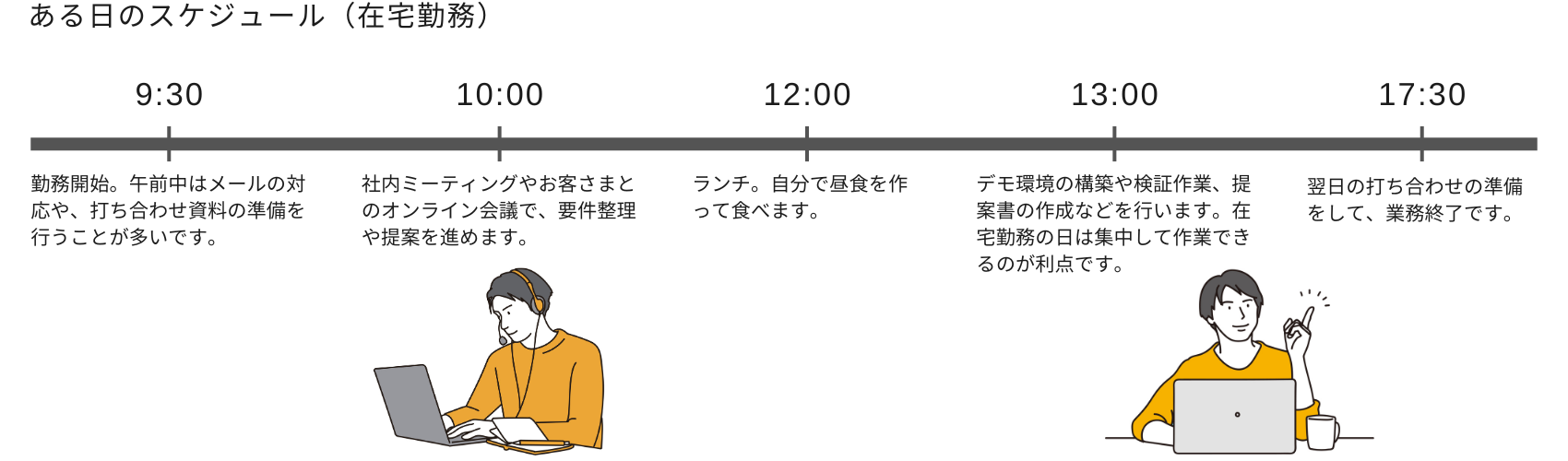 ある日のスケジュール（在宅勤務）