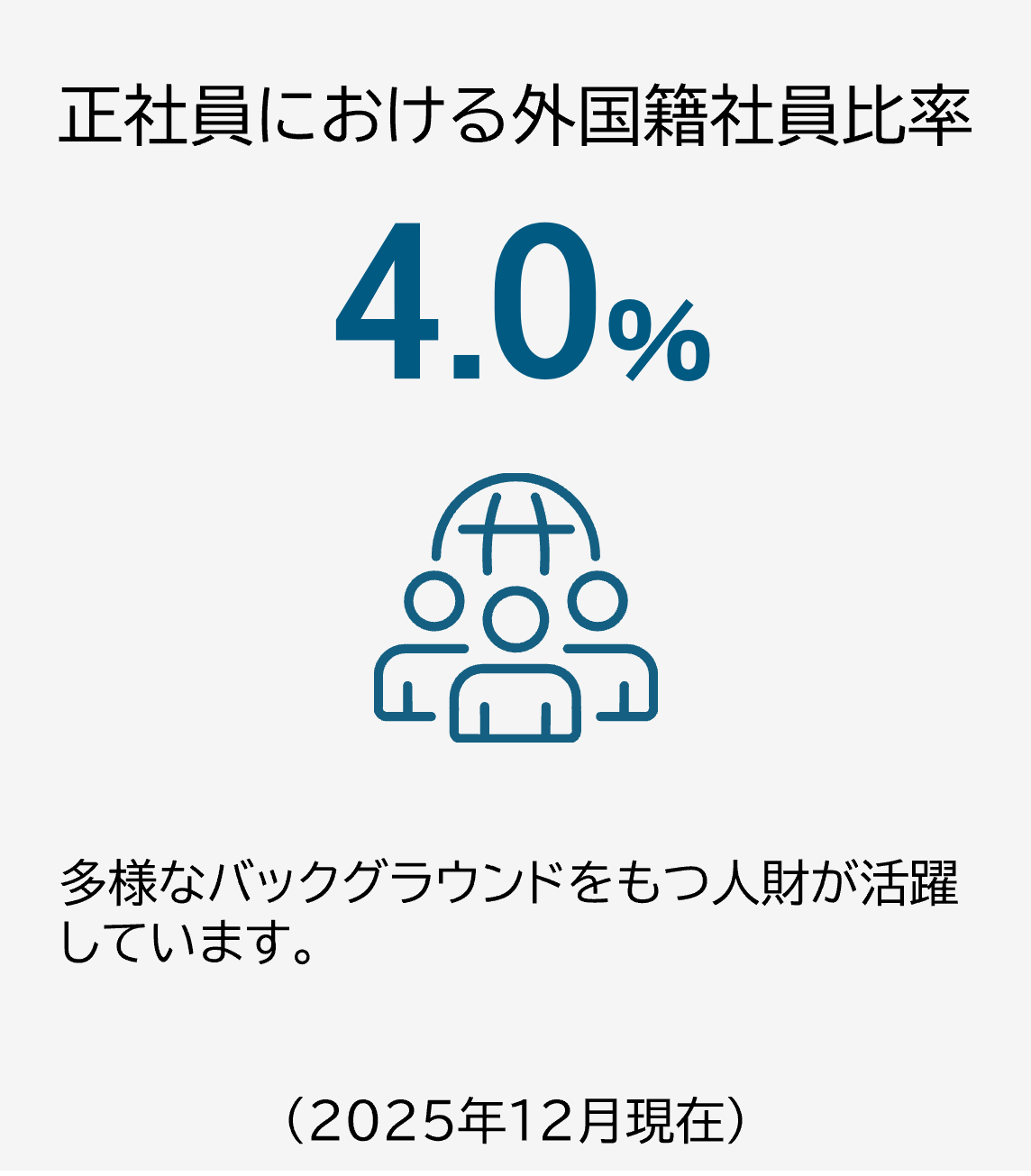 正社員における外国籍社員比率