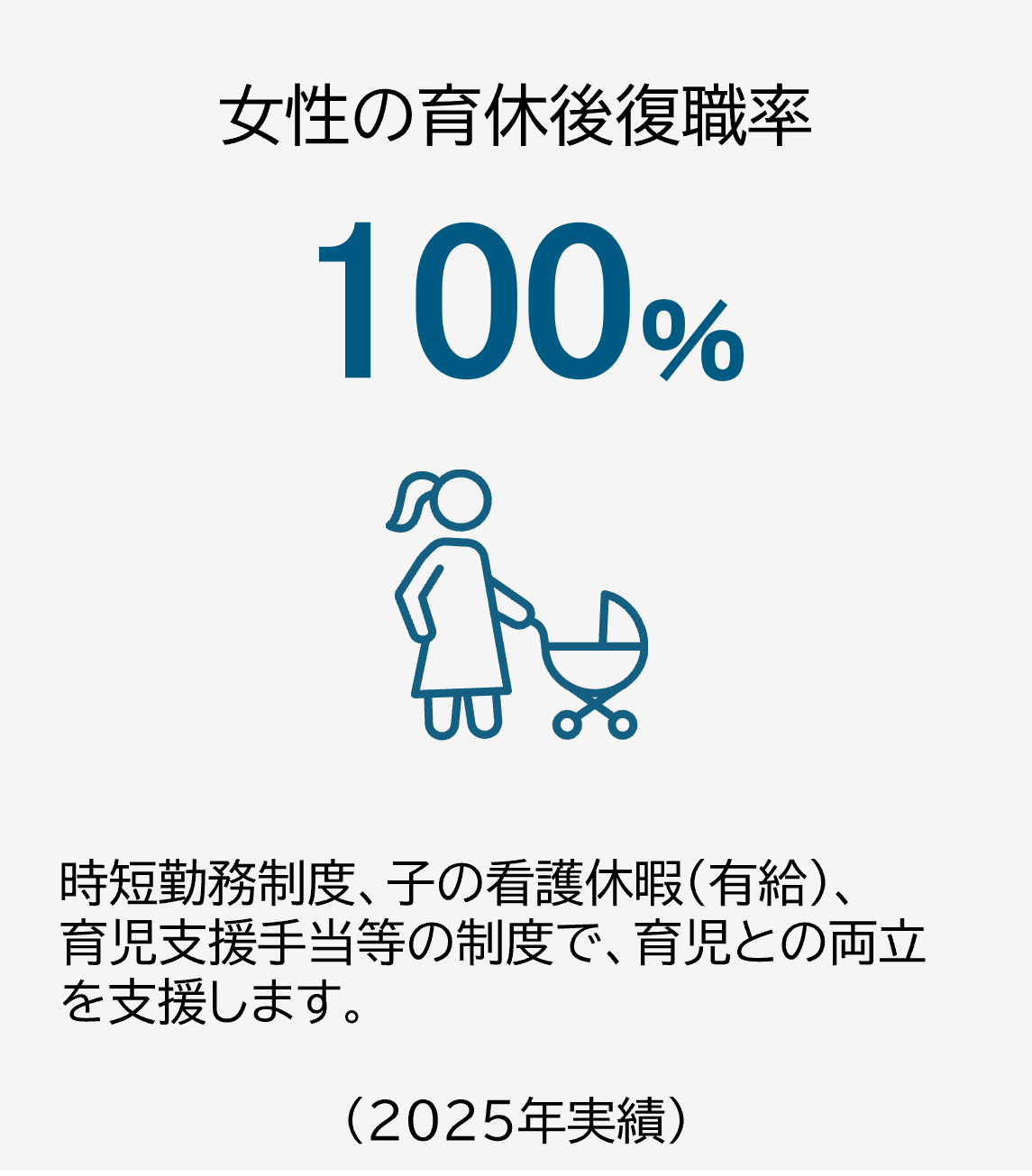 女性の育休後復職率