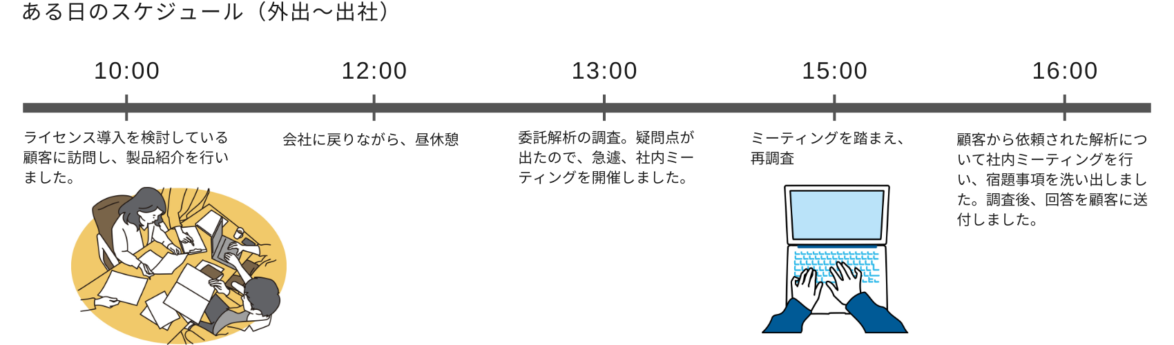 ある日のスケジュール（外出～出社）
