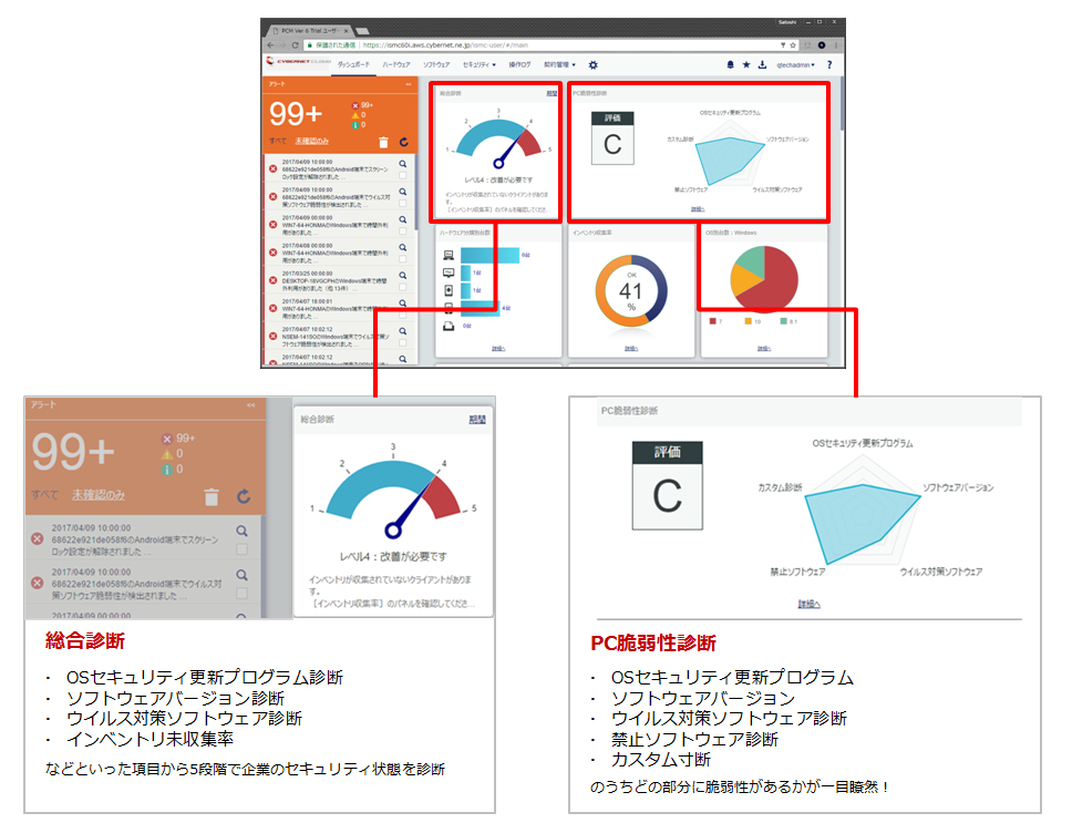 【2.ウイルス定義ファイルやセキュリティパッチの適用状況など、セキュリティレベルの自動診断が可能】
