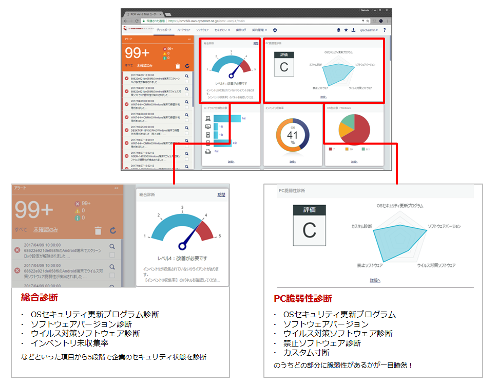 【２．ウイルス定義ファイルやセキュリティパッチの適用状況など、セキュリティレベルの自動診断が可能】