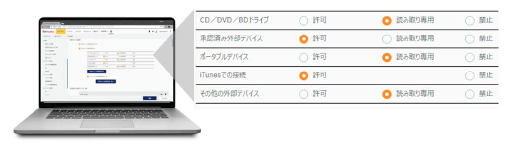 【３．外部記憶メディアの種類ごとに制御方法を設定することが可能】