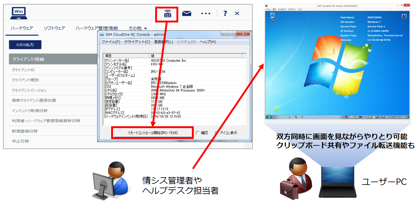 【インターネット経由でPCの遠隔操作ができるので、テレワーク中のユーザーへのヘルプデスク業務に使用が可能】