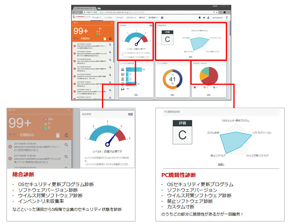 ウイルス定義ファイルやセキュリティパッチの適用状況など、セキュリティレベルの自動診断が可能