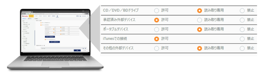 外部記憶メディアの種類ごとに制御方法を設定することが可能