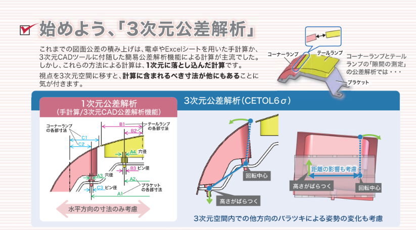 公差設計入門コストと品質のバランスを最適化する | 栗山 弘 |本